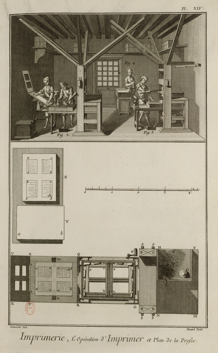 Plate from the Imprimerie (printing) section of Diderot and d'Alembert's Encyclopédie (1769) — a plan view of a letterpress, the press body dismantled into its constituent parts and labelled for the reader to see how the machine that prints the page is itself printable.