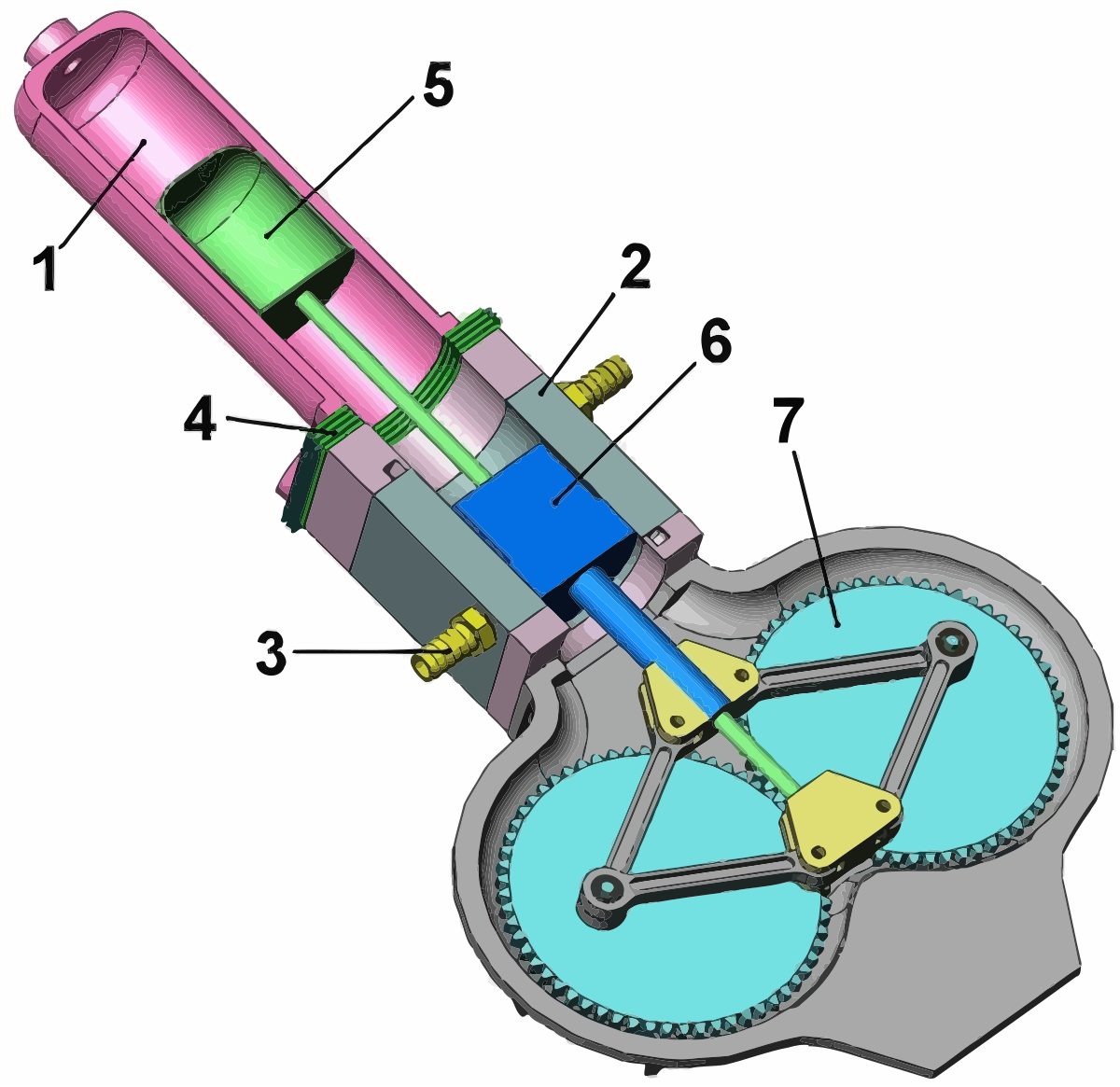 A Stirling engine cutaway diagram — flywheel, piston, displacer; the loop closed by mechanism.